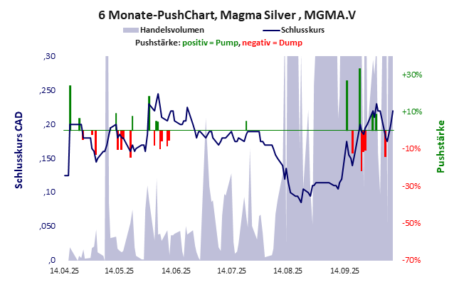 Magma Silver