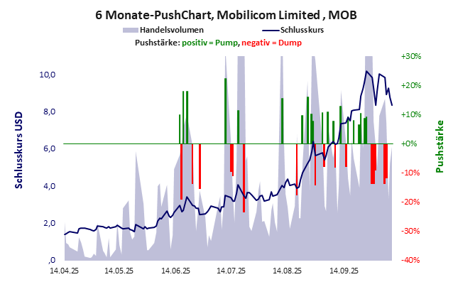 Mobilicom Limited