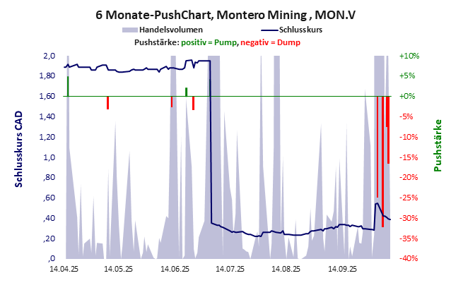 Montero Mining