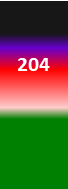 Der PushScore ist ein Maß der Aktienqualität, der aus Daten des Aktienhandels, des Akteursnetzwerks und der Werbung durch Medien und Analysten gebildet wird.