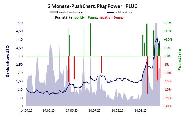 Plug Power