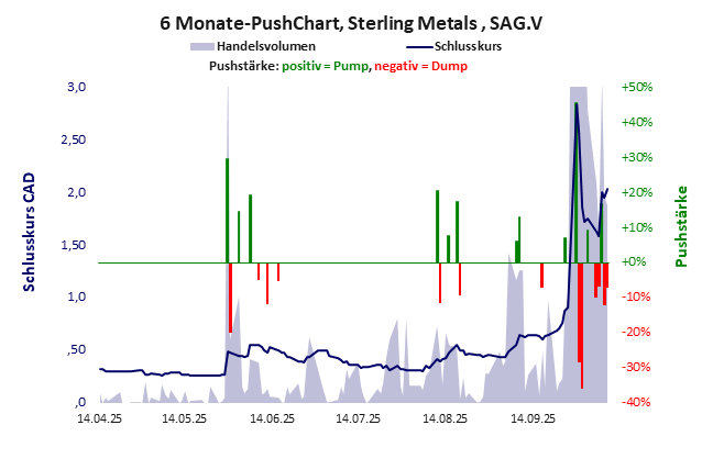 Sterling Metals