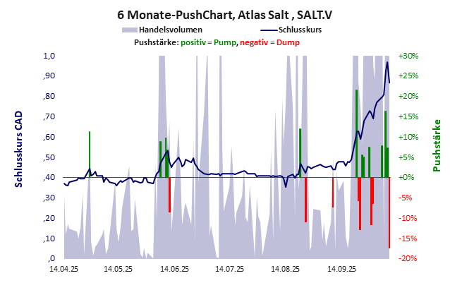 Atlas Salt