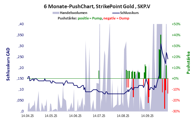 StrikePoint Gold