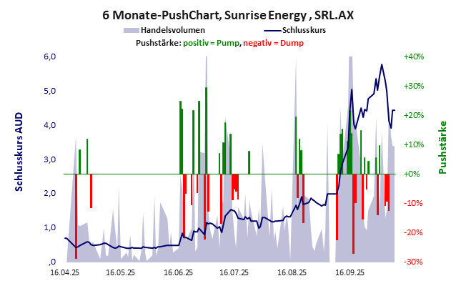 Sunrise Energy
