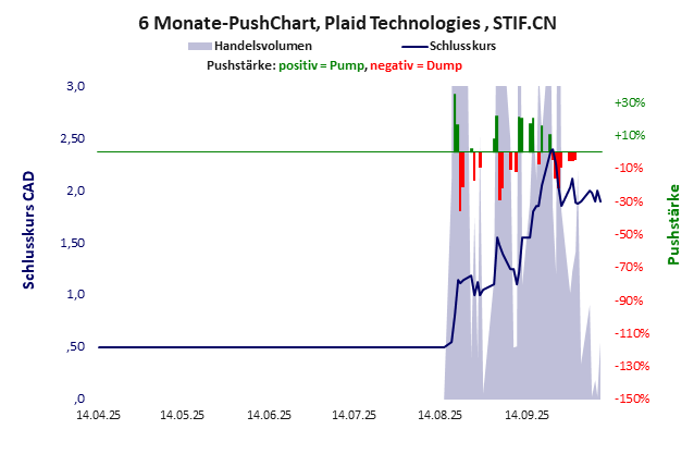 Plaid Technologies