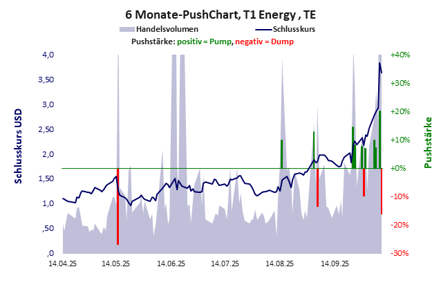 T1 Energy