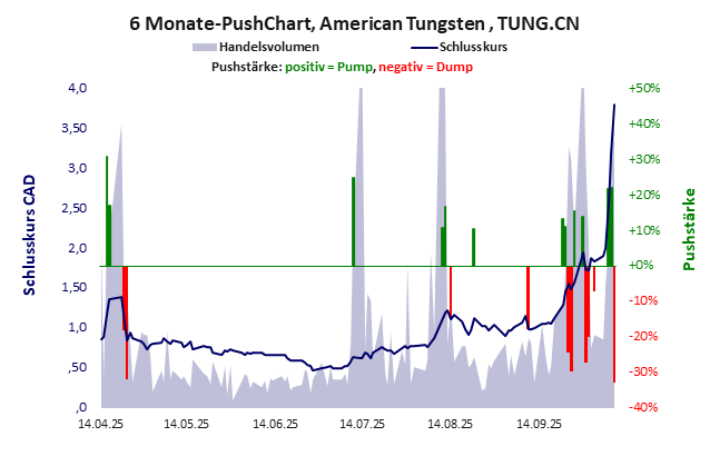 American Tungsten
