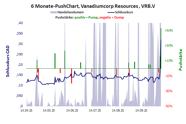 Vanadiumcorp Resources