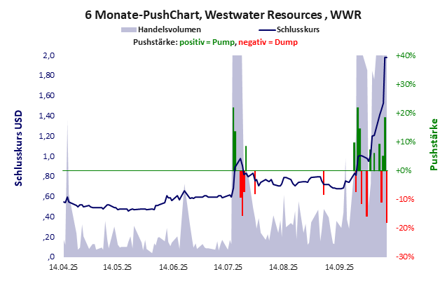 Westwater Resources