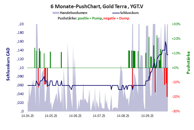 Gold Terra
