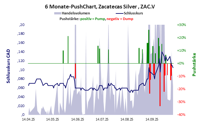 Zacatecas Silver