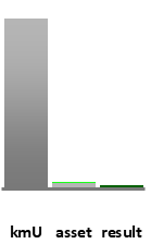 Das AssetRanking ist ein Vermögensvergleich mit einem durchschnittlichen KMU. Links der Assetvergleich, rechts das operative Ergebnis