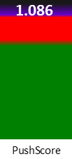 Der PushScore ist umso höher, je schlechter die Aktienbewertung ausfällt.