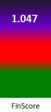 Der FinanzScore ist umso höher, je schlechter die finanzielle Situation des Unternehmens bewertet wird.