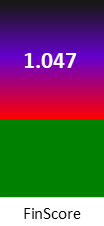 Der FinanzScore ist umso höher, je schlechter die finanzielle Situation des Unternehmens bewertet wird.