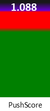 Der PushScore ist umso höher, je schlechter die Aktienbewertung ausfällt.