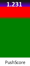 Der PushScore ist umso höher, je schlechter die Aktienbewertung ausfällt.