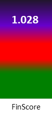 Der FinanzScore ist umso höher, je schlechter die finanzielle Situation des Unternehmens bewertet wird.