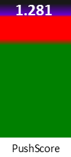 Der PushScore ist umso höher, je schlechter die Aktienbewertung ausfällt.