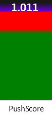 Der PushScore ist umso höher, je schlechter die Aktienbewertung ausfällt.