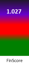 Der FinanzScore ist umso höher, je schlechter die finanzielle Situation des Unternehmens bewertet wird.