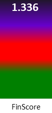 Der FinanzScore ist umso höher, je schlechter die finanzielle Situation des Unternehmens bewertet wird.