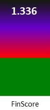 Der FinanzScore ist umso höher, je schlechter die finanzielle Situation des Unternehmens bewertet wird.