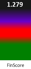 Der FinanzScore ist umso höher, je schlechter die finanzielle Situation des Unternehmens bewertet wird.