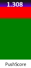 Der PushScore ist umso höher, je schlechter die Aktienbewertung ausfällt.