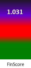 Der FinanzScore ist umso höher, je schlechter die finanzielle Situation des Unternehmens bewertet wird.