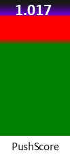 Der PushScore ist umso höher, je schlechter die Aktienbewertung ausfällt.