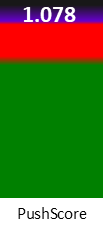 Der PushScore ist umso höher, je schlechter die Aktienbewertung ausfällt.