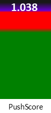 Der PushScore ist umso höher, je schlechter die Aktienbewertung ausfällt.