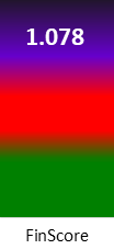 Der FinanzScore ist umso höher, je schlechter die finanzielle Situation des Unternehmens bewertet wird.