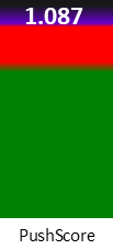 Der PushScore ist umso höher, je schlechter die Aktienbewertung ausfällt.