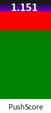 Der PushScore ist umso höher, je schlechter die Aktienbewertung ausfällt.