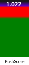 Der PushScore ist umso höher, je schlechter die Aktienbewertung ausfällt.