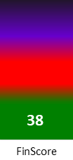 Der FinanzScore ist umso höher, je schlechter die finanzielle Situation des Unternehmens bewertet wird.