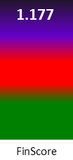 Der FinanzScore ist umso höher, je schlechter die finanzielle Situation des Unternehmens bewertet wird.