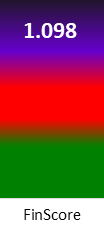 Der FinanzScore ist umso höher, je schlechter die finanzielle Situation des Unternehmens bewertet wird.