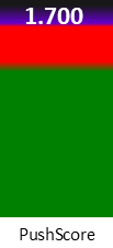 Der PushScore ist umso höher, je schlechter die Aktienbewertung ausfällt.