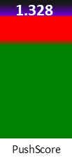 Der PushScore ist umso höher, je schlechter die Aktienbewertung ausfällt.