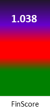 Der FinanzScore ist umso höher, je schlechter die finanzielle Situation des Unternehmens bewertet wird.