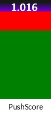 Der PushScore ist umso höher, je schlechter die Aktienbewertung ausfällt.