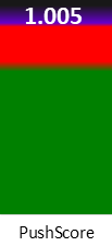 Der PushScore ist umso höher, je schlechter die Aktienbewertung ausfällt.