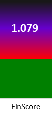Der FinanzScore ist umso höher, je schlechter die finanzielle Situation des Unternehmens bewertet wird.