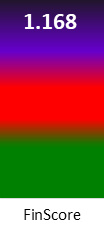 Der FinanzScore ist umso höher, je schlechter die finanzielle Situation des Unternehmens bewertet wird.