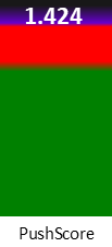 Der PushScore ist umso höher, je schlechter die Aktienbewertung ausfällt.