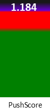 Der PushScore ist umso höher, je schlechter die Aktienbewertung ausfällt.